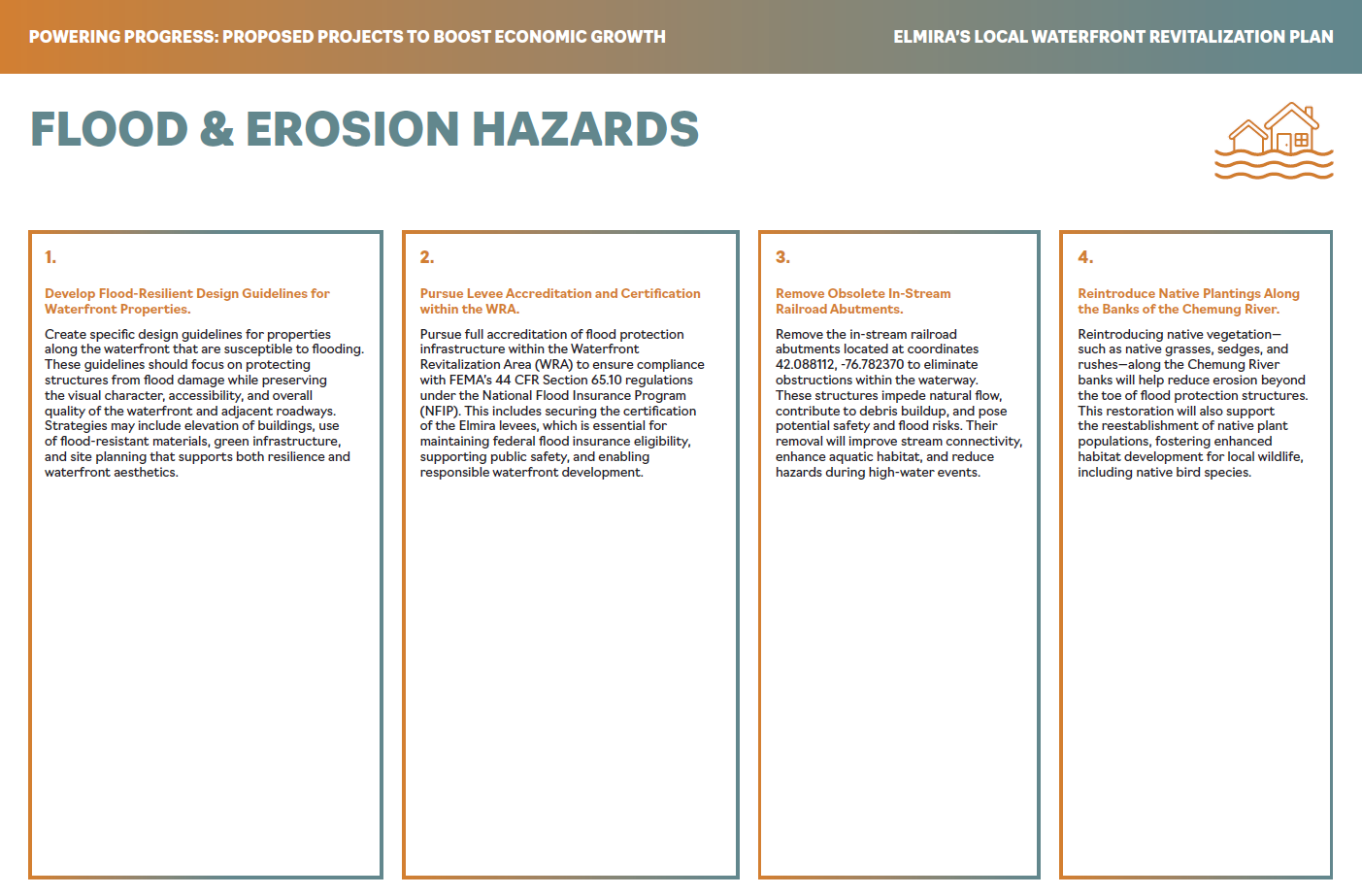 Flood  Erosion Hazard