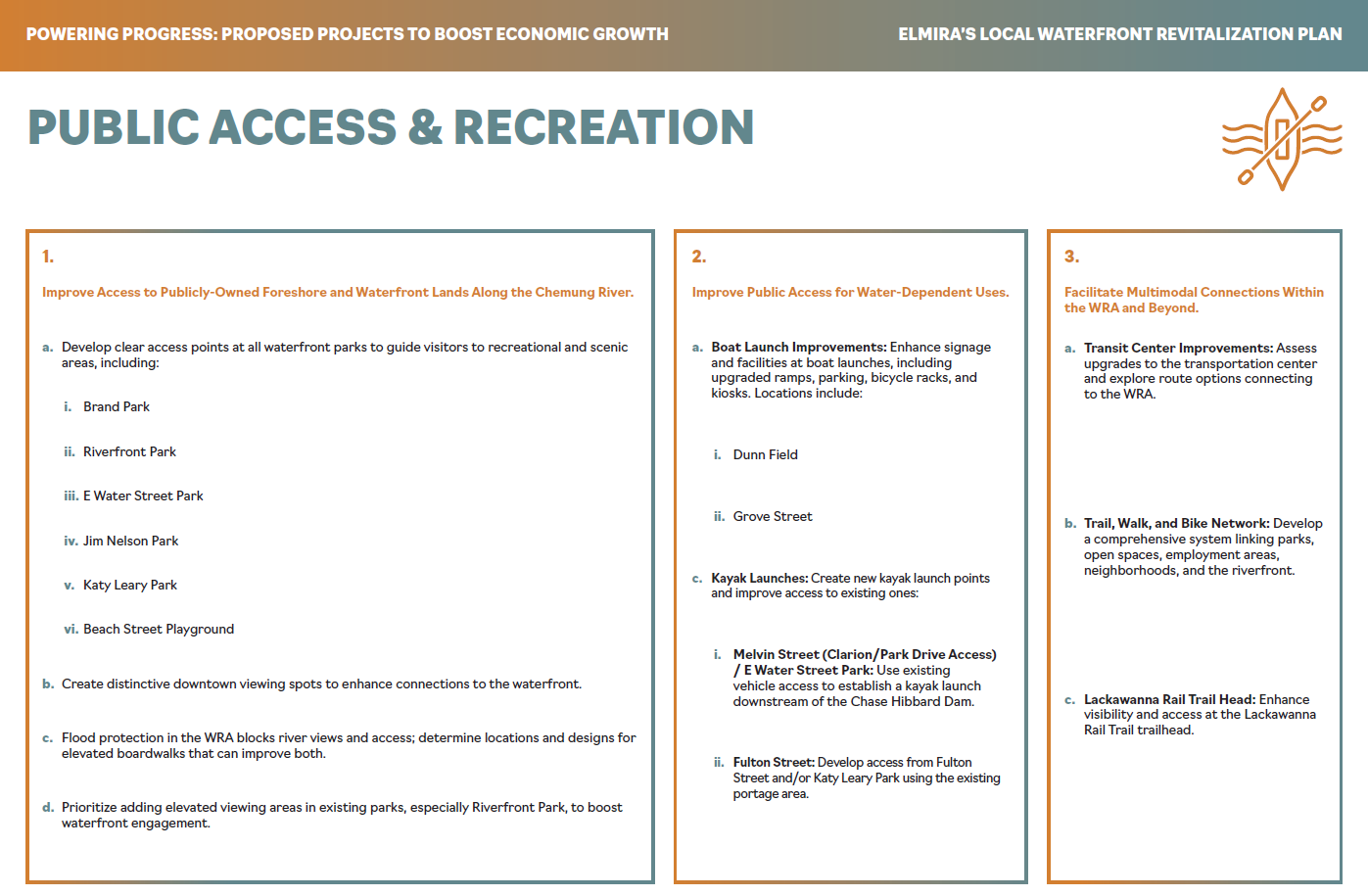 Public Access Recreation