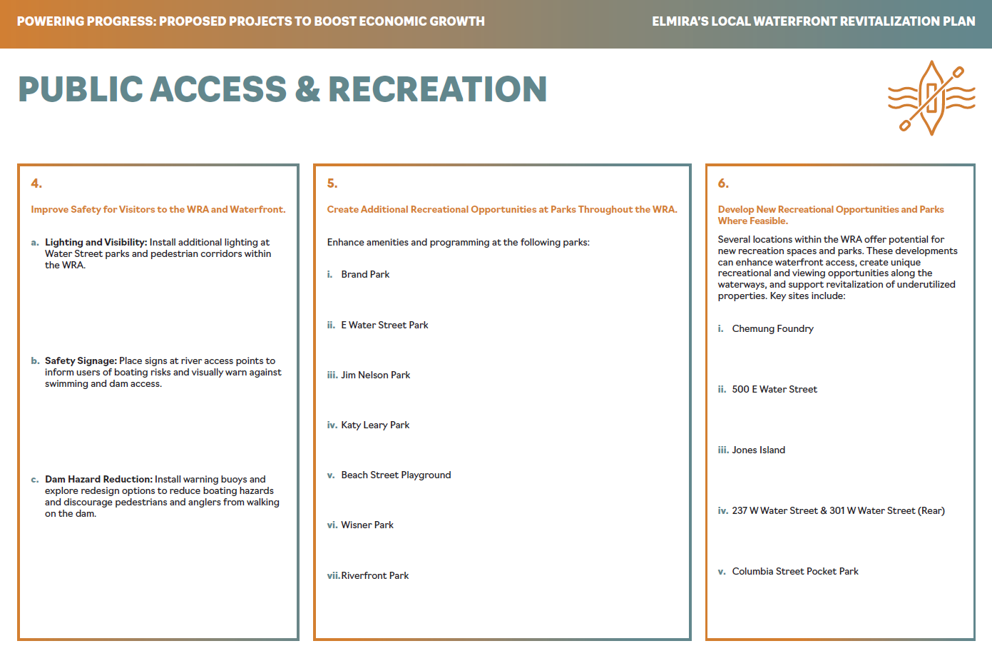 Public Access  Recreation 2